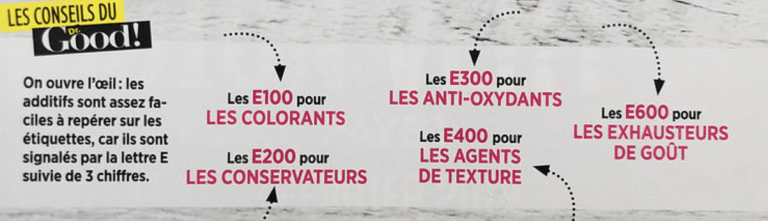 extrait de l'article de Dr. GOOD, avec un rappel simple des différentes catégories d'additifs